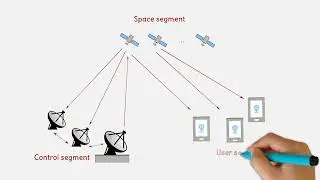 Global Navigation Satellite System general information. Nepali