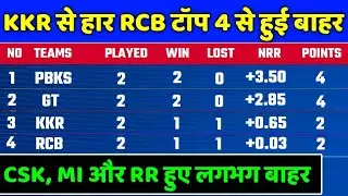 IPL 2023 Points Table - IPL 2023 Points Table After RCB vs KKR | IPL 2023 Points Table Today