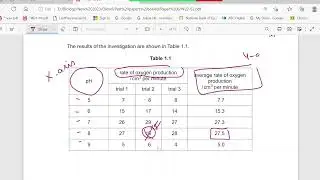 Solving  Biology paper 6 Nov 22 62 (0610/0970)