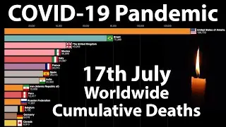 COVID-19 Cumulative Deaths Timeline (Worldwide) [17th July]