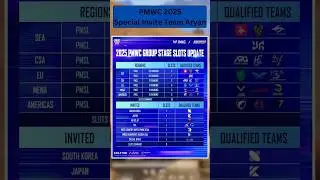 🇮🇳 BMPS Winner Gets SPECIAL INVITE to PMWC 2025! 🔥