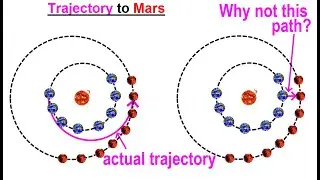 Astronomy - Ch. 12: Mars (35 of 62) Trajectory to Mars