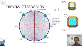 Proyeksi Stereografis untuk Kristal - segmen 1