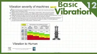 Vibration Control - Tingkat Getaran, Nomograph (Seri Getaran Mekanis part12)