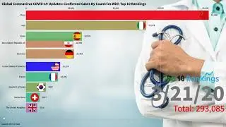 Global conronavirus Updates: Total Confirmed Cases By Countries With Top 10 Rankings (18, May 2020)