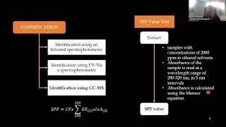 UAE of Stingless Bee Hive Waste: Temporal Variation and Its Potential as a Natural Sunscreen