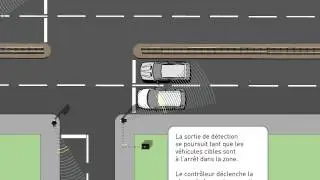 316 Radar Stop Line de d&eacute;tection du trafic