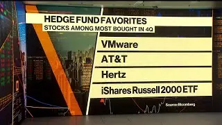 How Hedge Funds Are Positioning in the Current Market