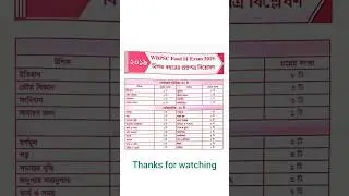 WBPSC Food SI Exam 2019 Question Pattern # Foodsi # wbpsc # shorts # viral # motivation