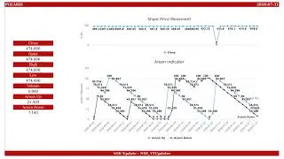 Polaris Consulting & Services, NSE ID - POLARIS, BSE ID - 532254  Dt. 2018-07-31