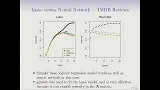 Statistical Learning: 10.3 Document Classification