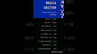 Nifty Media index / stock weightage / in #short 📳🎞