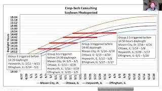 Picking the Right Bean Maturity For Your Planting Date - Agronomic Minute Version