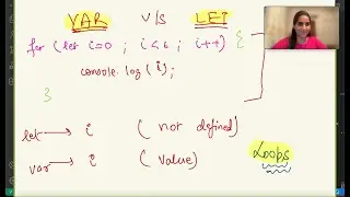 Iterations JS: var v/s let in for loop | Scope | Full Stack for beginners in Hindi 🔥🔥🔥🔥