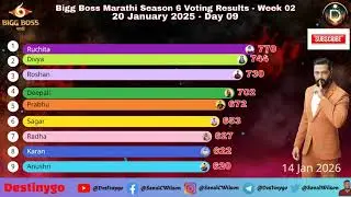 Bigg Boss Marathi S6! Day 09 ! Voting Results 20-Jan-2026 9PM #biggboss #biggbossmarathi6 #marathi