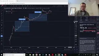 Bitcoin: Time between market cycle bottoms
