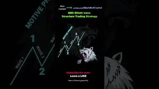 Elliott Wave Impulse wave Price Action Structure Trading Strategy