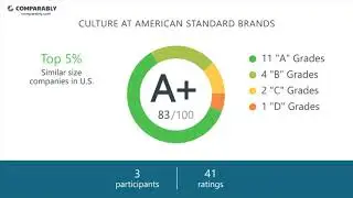 American Standard Brands Employee Reviews - Q3 2018