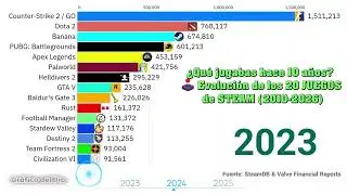 ¿Qué jugabas hace 10 años? 🕹️ Evolución de los 20 éxitos de STEAM (2010-2026)