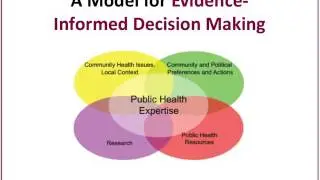 Reducing saturated fat intake for cardiovascular disease: What's the evidence?