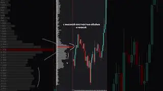 Кластерный анализ для начинающих. Профиль объема. #sbprox #footprint #trading #btc #cryptotrading