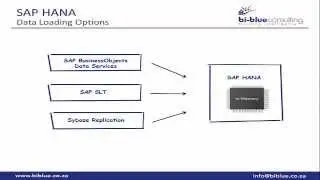 Loading Data Into SAP HANA using SAP BusinessObjects Data Services