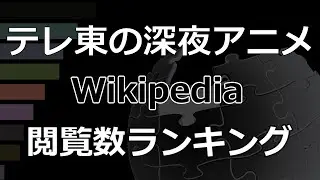 「テレビ東京の深夜アニメ」Wikipedia 閲覧数 Bar Chart Race (2021～2025)