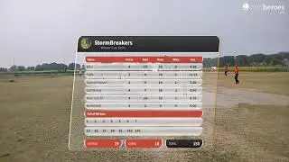 live cricket match | Winter Cup 2k26 live - Playfit Cricket Ground Lucknow