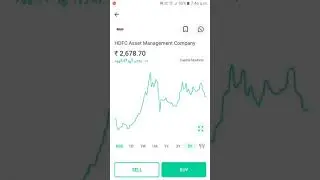 hdfc asset management  company share analysis