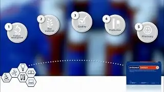 The product journey