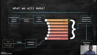 DEVSECOPS#4 Basic CICD Pipeline and DevSecOps Pipeline