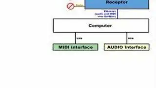 Setting up Receptor to use UniWire