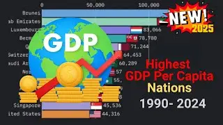 Highest GDP Per Capita Nations (1990-2024)