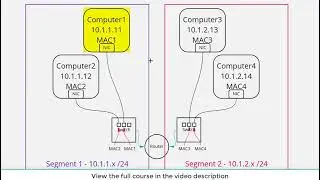 Layer 3: Basic Concepts of Routers