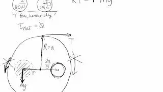What Missing Mass Does to Inertia