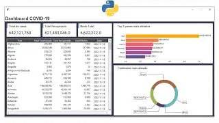 Analisando dados do COVID-19 com Python - Parte #05 finalisando o projeto