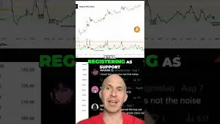 Bitcoin & Altcoins: Massive Bull Run Imminent? Crypto Analysis! #Shorts #CryptoBullRun #BTCandAlts