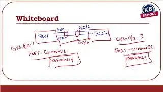 85  EtherChannels   Port Channels