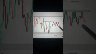 Operator ka SL hunting game 🎯🧠 | Smart Money Secrets