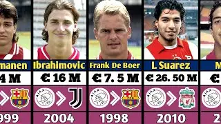🔴Ajax's Most Expensive Departure Ever! Transfer That Shocked Everyone!