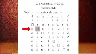 A6- Omission Style of Drill on Solfa Notation- ABCD -MUSIC RUDIMENTS-WhatsApp +2349130312900