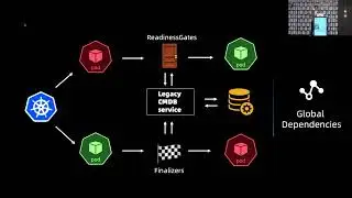 SREcon22 Asia/Pacific - How to Not Destroy Your Production Kubernetes Clusters
