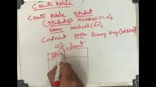 Data Definition Language 1: Database systems design