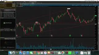 RNST Stock - Think or Swim - Support, Resistance and Next High !