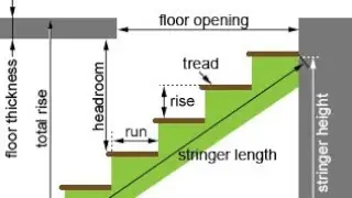 HOW TO CALCULATE STAIR STEP ON BUILDING EXPLAIN WITH FORMULA 😀
