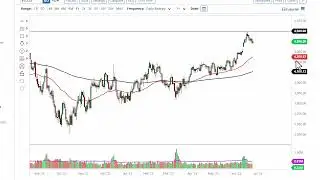 S&P 500 Technical Analysis for June 27, 2023 by FXEmpire