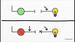 Unlock Industrial Power: Master the DOL Motor Starter (Wiring & Control Explained!)