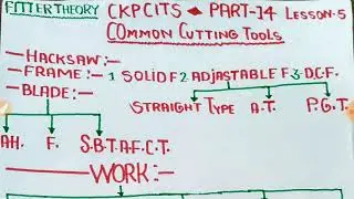 Hacksaw Blade with frame.  Common cutting tools part-14 lesson 5 fitter theory