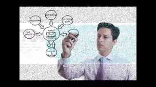 Website Design Houston