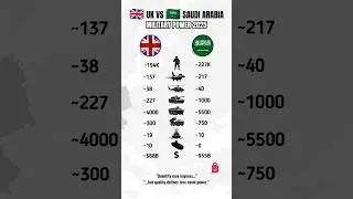 UK vs Saudi Arabia &ndash; Military Numbers & Power 2025